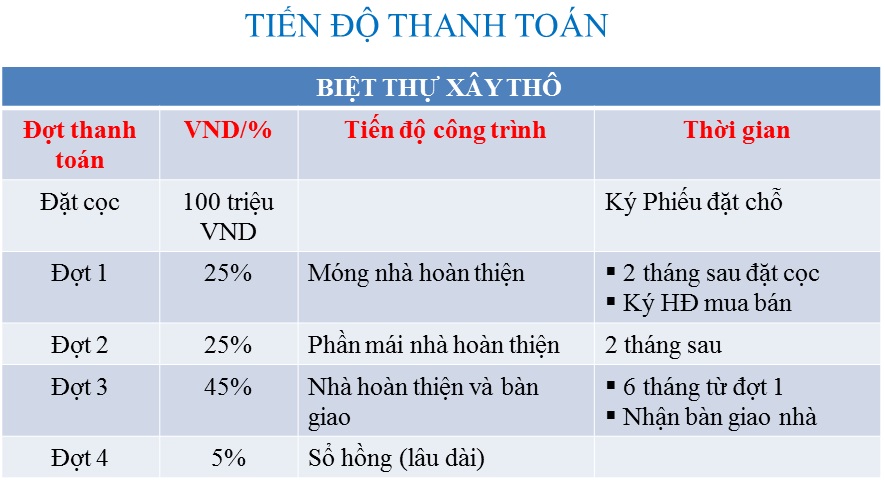 tien do thanh toan the point